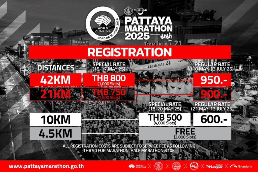 ราคาค่าสมัครงานวิ่ง พัทยามาราธอน 2025 